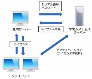 025_license_network